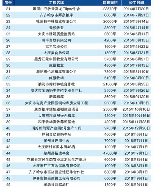 首页|7790必发集团中国官方网站